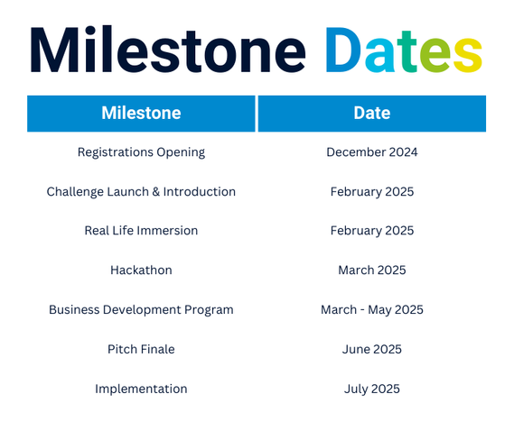 Milestone Dates V4