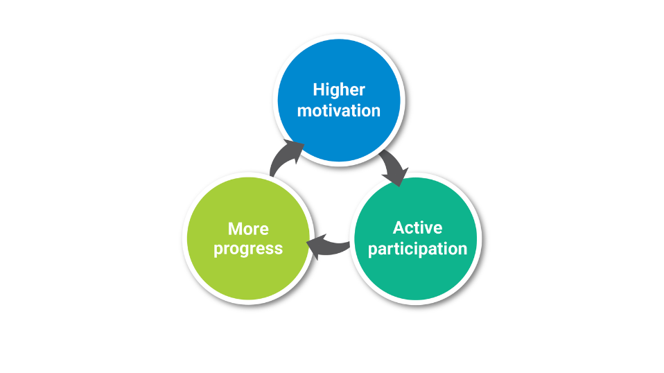 My TBI Graphics Tri Flow1